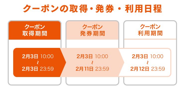 三太郎 の 日 12 月 2019