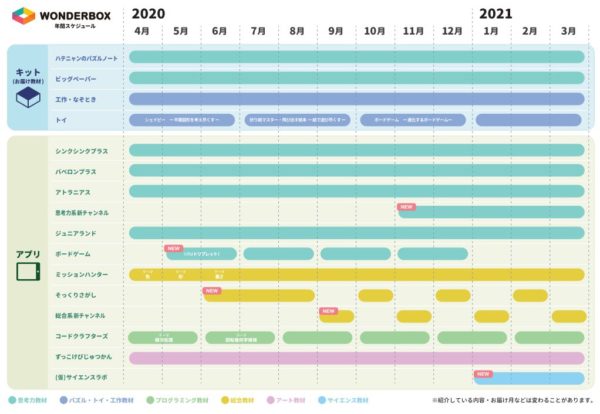 ワンダーボックス年間スケジュール表
